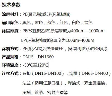 保亭矿用双面涂塑钢管技术参数